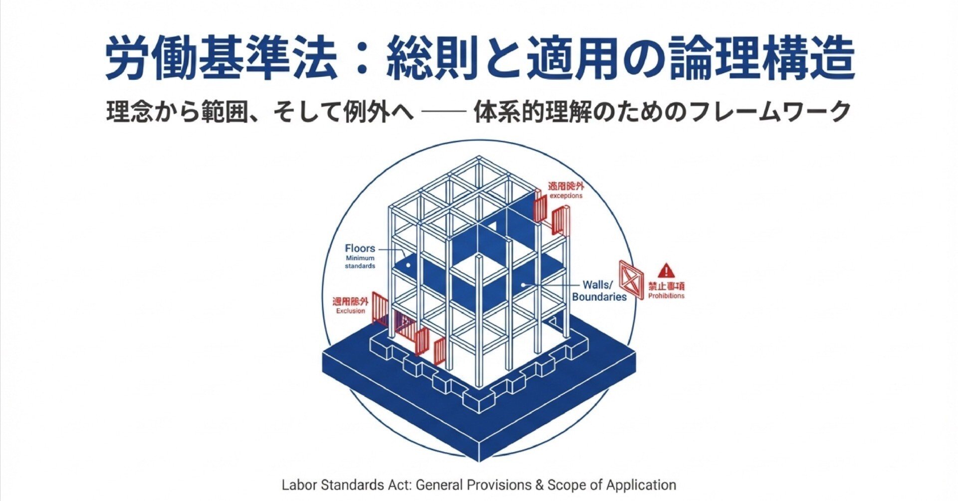 労働基準法の構造を「建物」で理解する―理念・適用範囲・例外の3