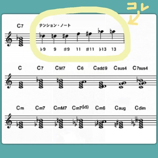 アドリブ演奏 最短5ステップ きみちゃん先生 Note アドリブ演奏 最短5ステップ きみちゃん先生 Note