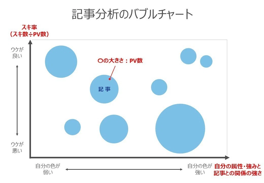 [note Analysis 1] I turned note dashboard data into a bubble chart ...