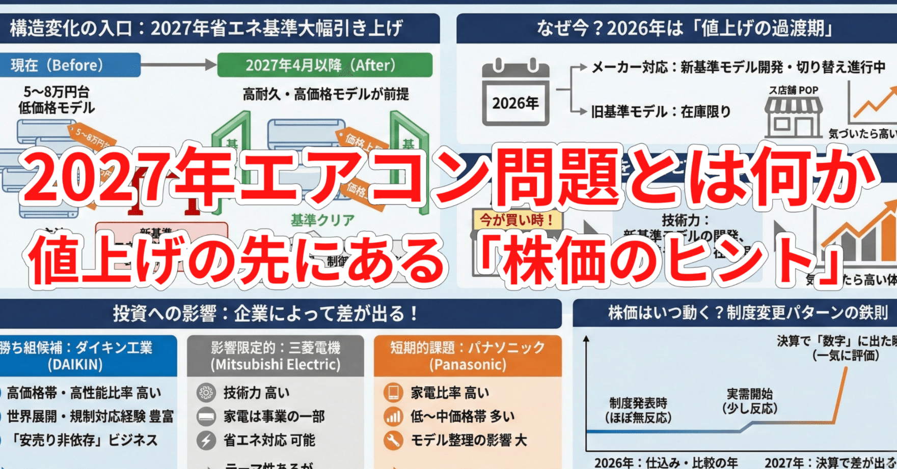 2027年エアコン問題とは何か―値上げの先にある「株価のヒント」｜高西