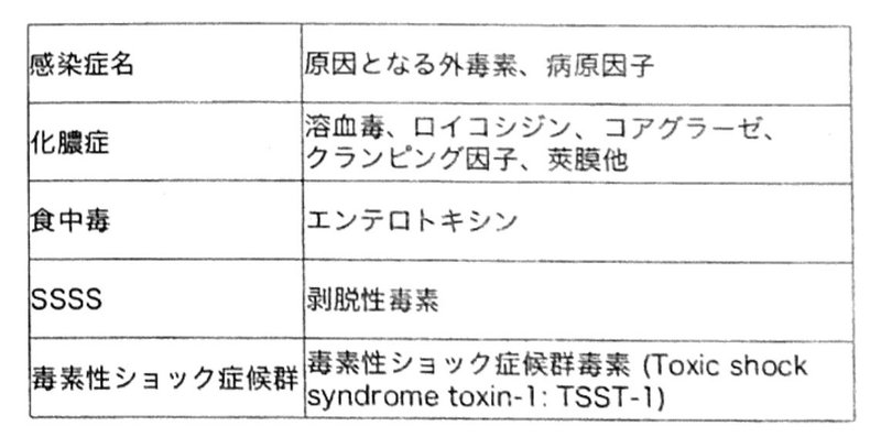 トキシックショック症候群 Tss って何 アイチャン Noteの医学生ブロガー Note トキシックショック症候群 Tss って何 アイチャン Noteの医学生ブロガー Note