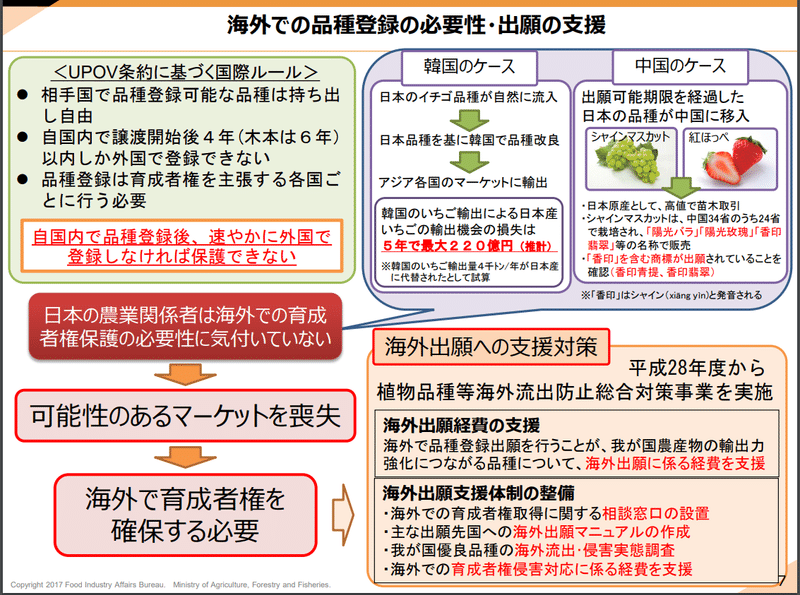 種苗法改正とその影響 中村幸雄 Note 種苗法改正とその影響 中村幸雄 Note