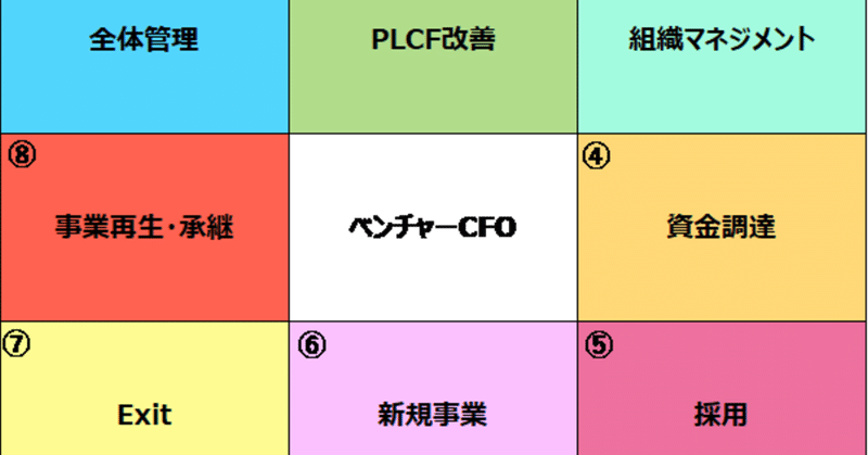 中小ベンチャーCFO業務の全体像（その4）