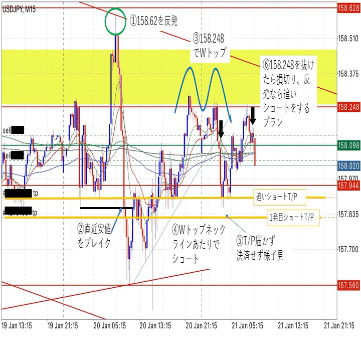 26.1.21 USDJPY｜eco-fx