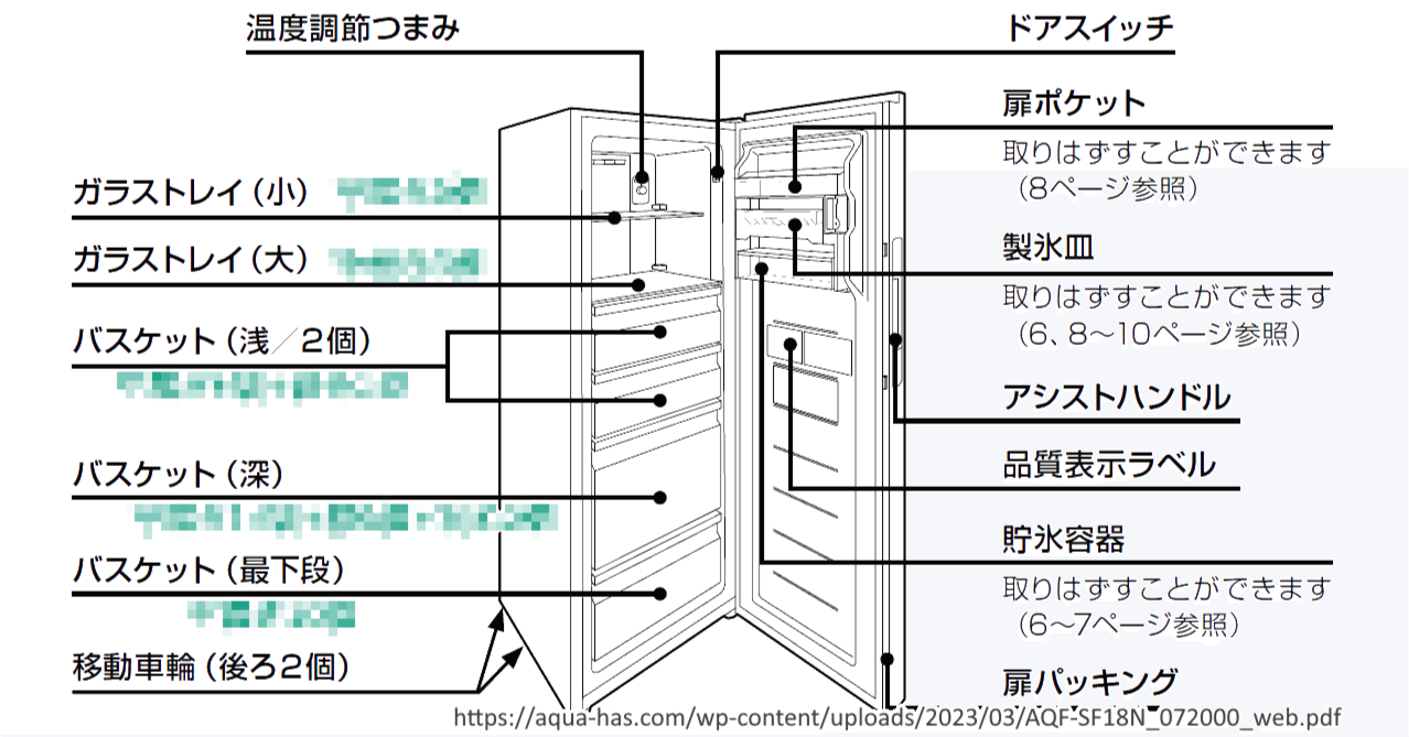 ann ページ AQUAの冷凍庫180Lにnoshはいくつ入るのか｜akimi9321