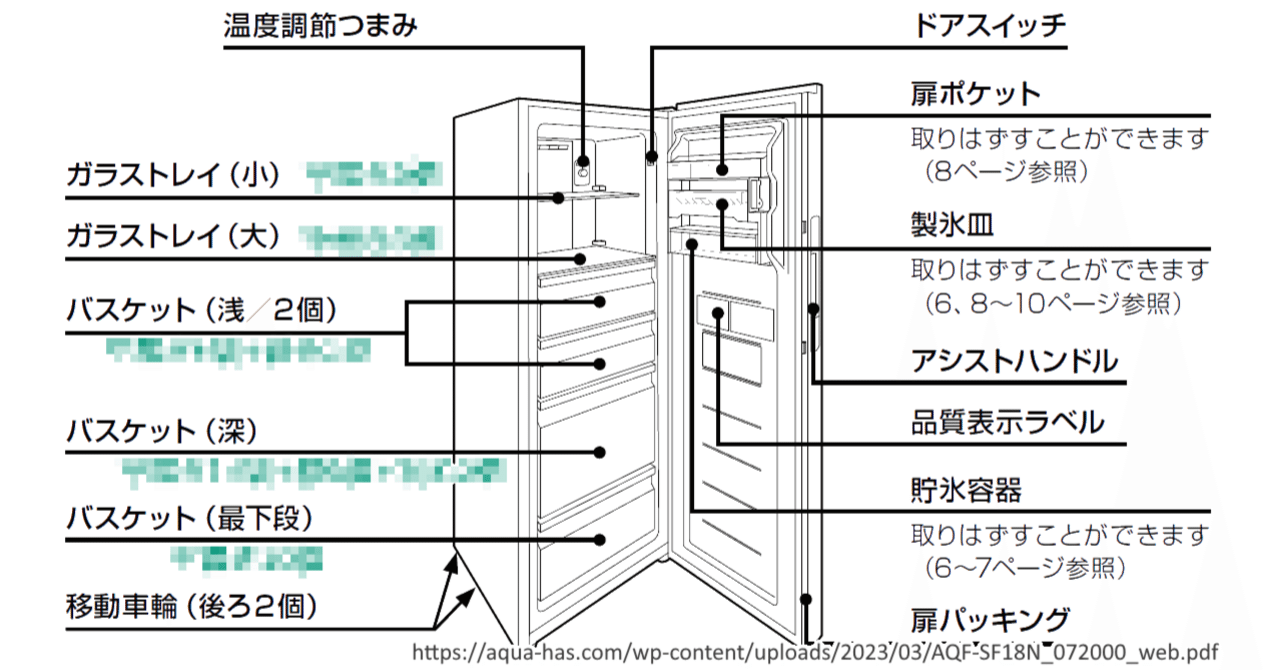 AQUAの冷凍庫180Lにnoshはいくつ入るのか｜akimi9321
