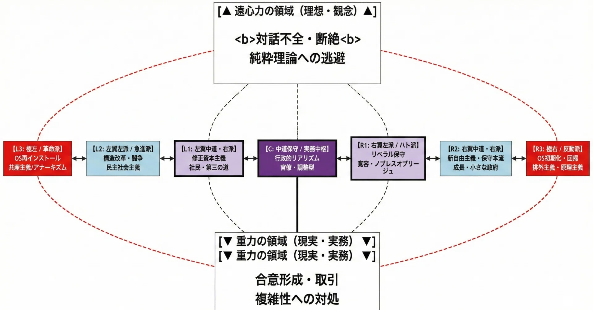 社会主義と組織原理 rectangle_large_type_2_978cd95