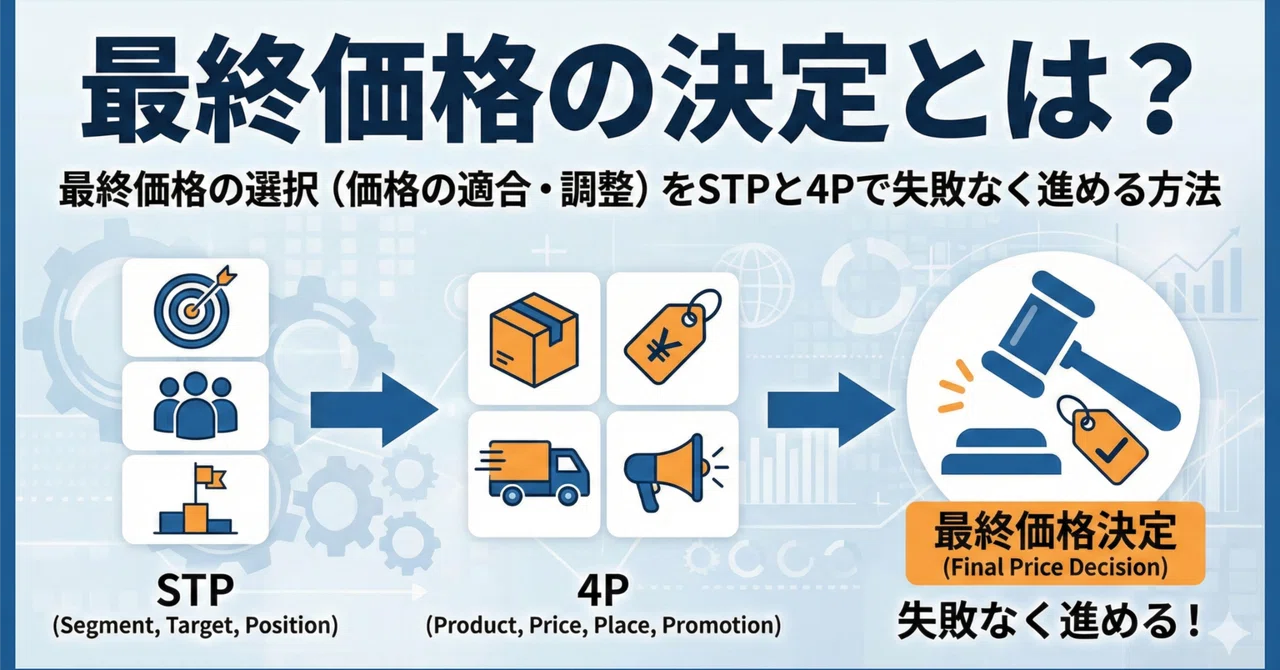 最終価格の決定とは？最終価格の選択（価格の適合・調整）をSTPと4Pで 