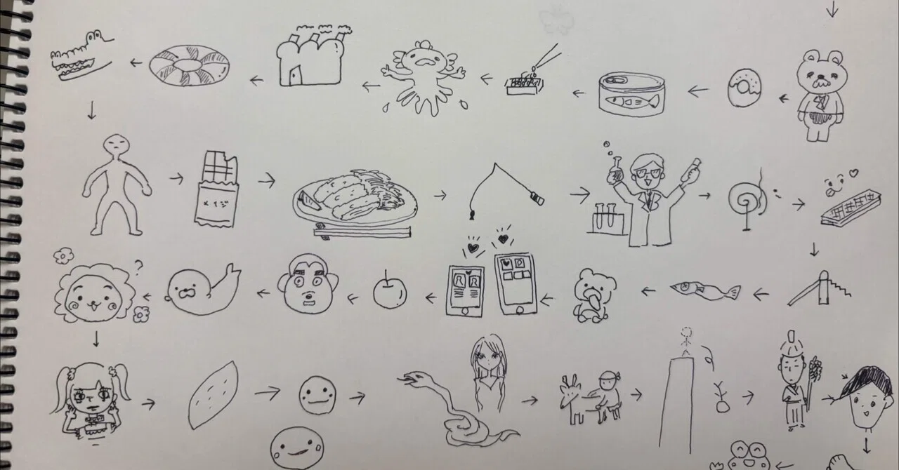 助けてください┊絵しりとりの絵がわからない｜みどり