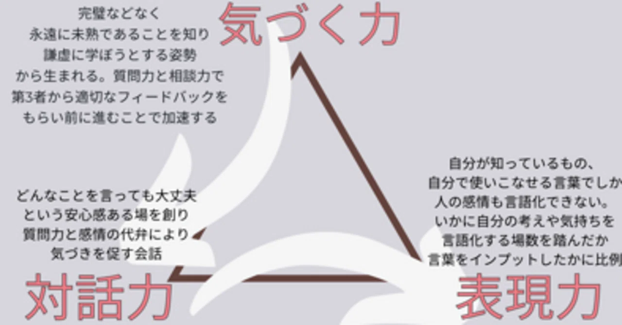 成功体験を言語化してみる｜tennis