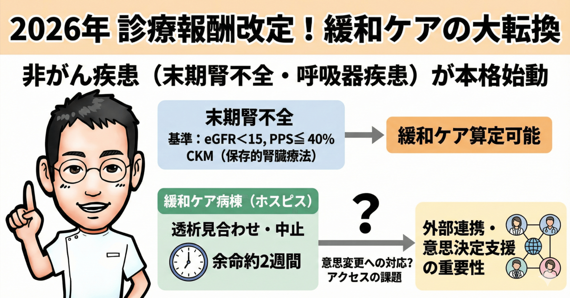 超速報回】今年6月からの緩和ケアはこうなる！（腎不全の緩和ケア