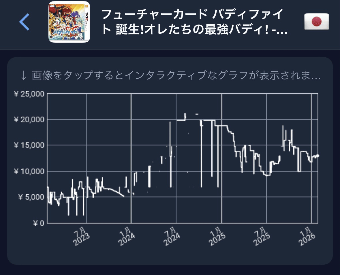 高騰】カードゲームの最終作は高騰傾向😎フューチャーカード バディ