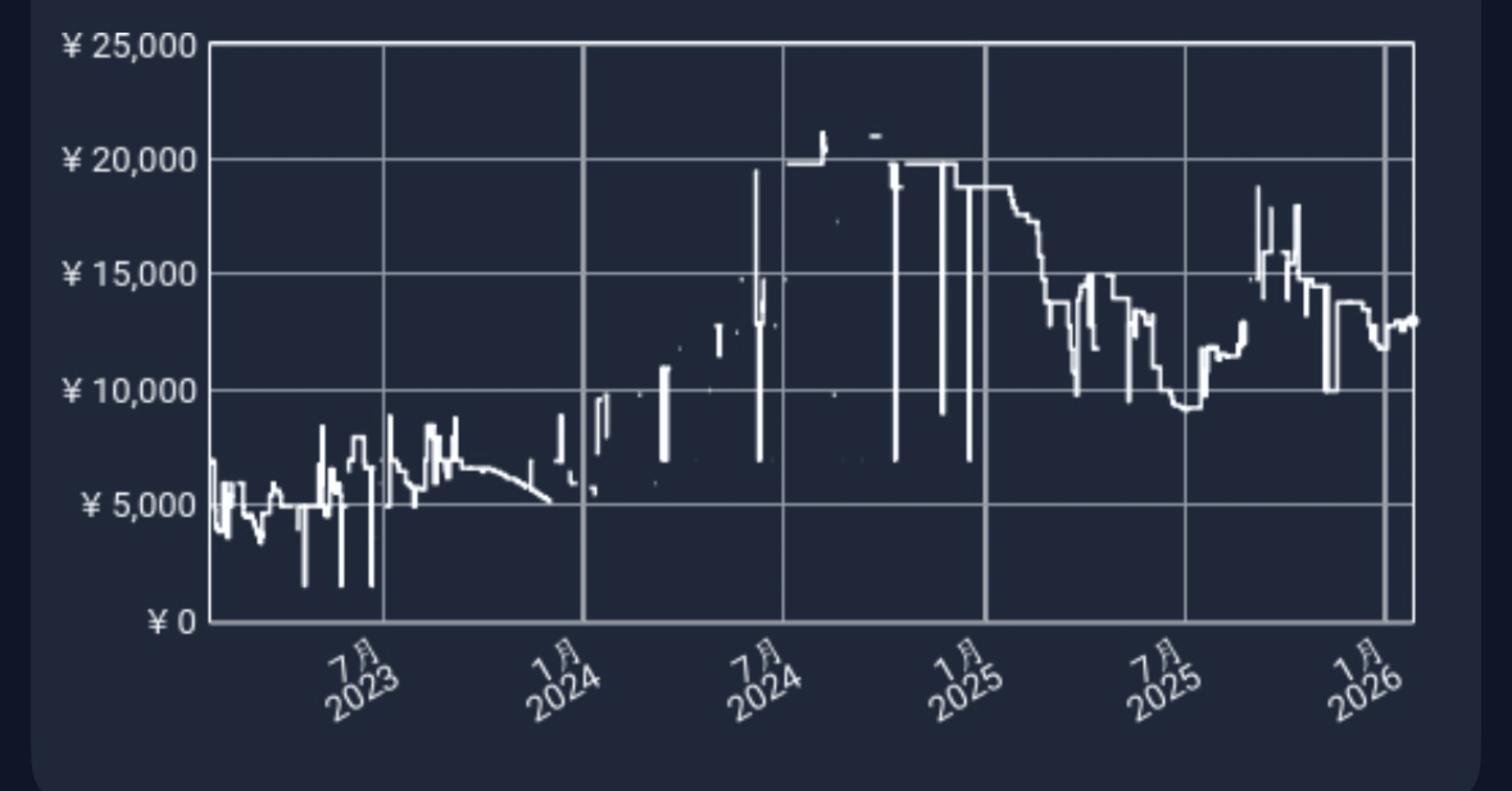 高騰】カードゲームの最終作は高騰傾向😎フューチャーカード バディ
