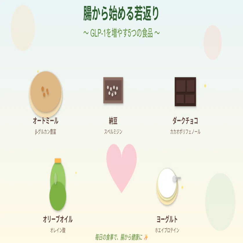 glp 1 食品 腸から始める若返り！GLP-1を増やす5つの身近な食品｜アッキー＠健康ＩＴトラベラー