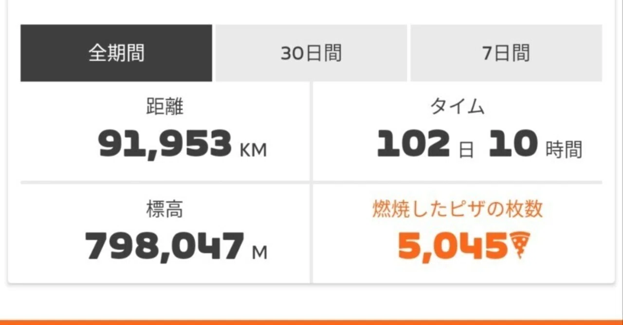 クランク長に迷うのはもう終わり。ZWIFT 9万kmと実走で導き出した回答