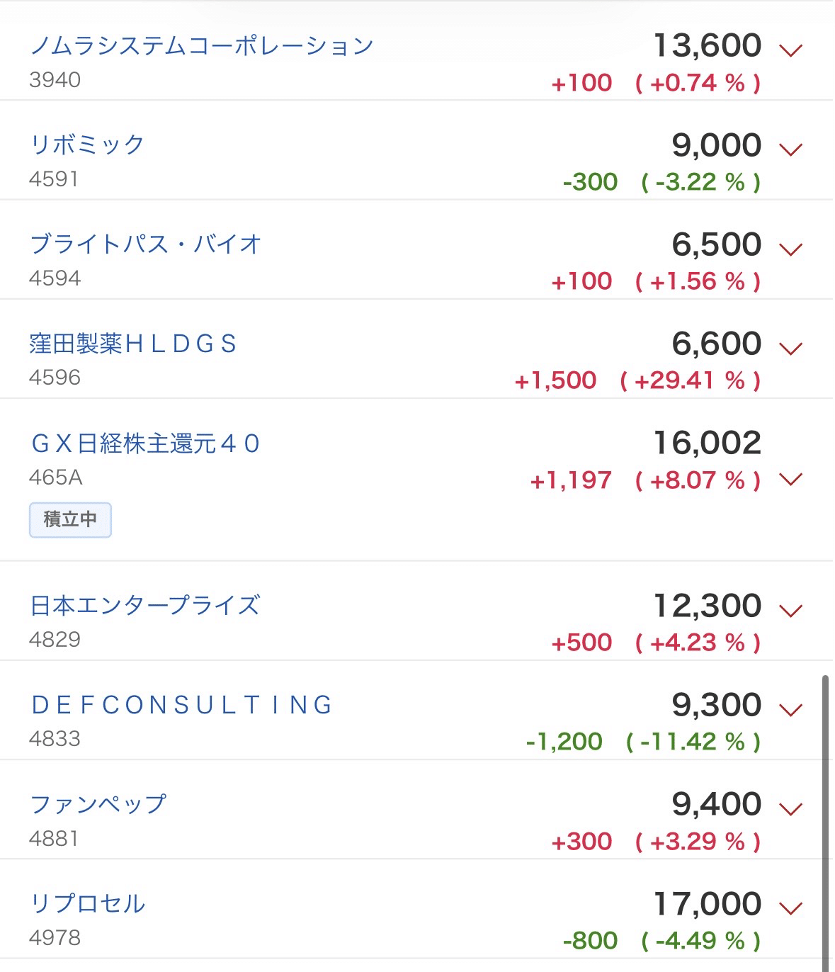 実録】元手40万円。X（旧Twitter）の「買い煽り」に全ツッパしたら、資産は爆増するのか？──狂気の「イナゴタワー」登頂実験  1日目｜mane-labo