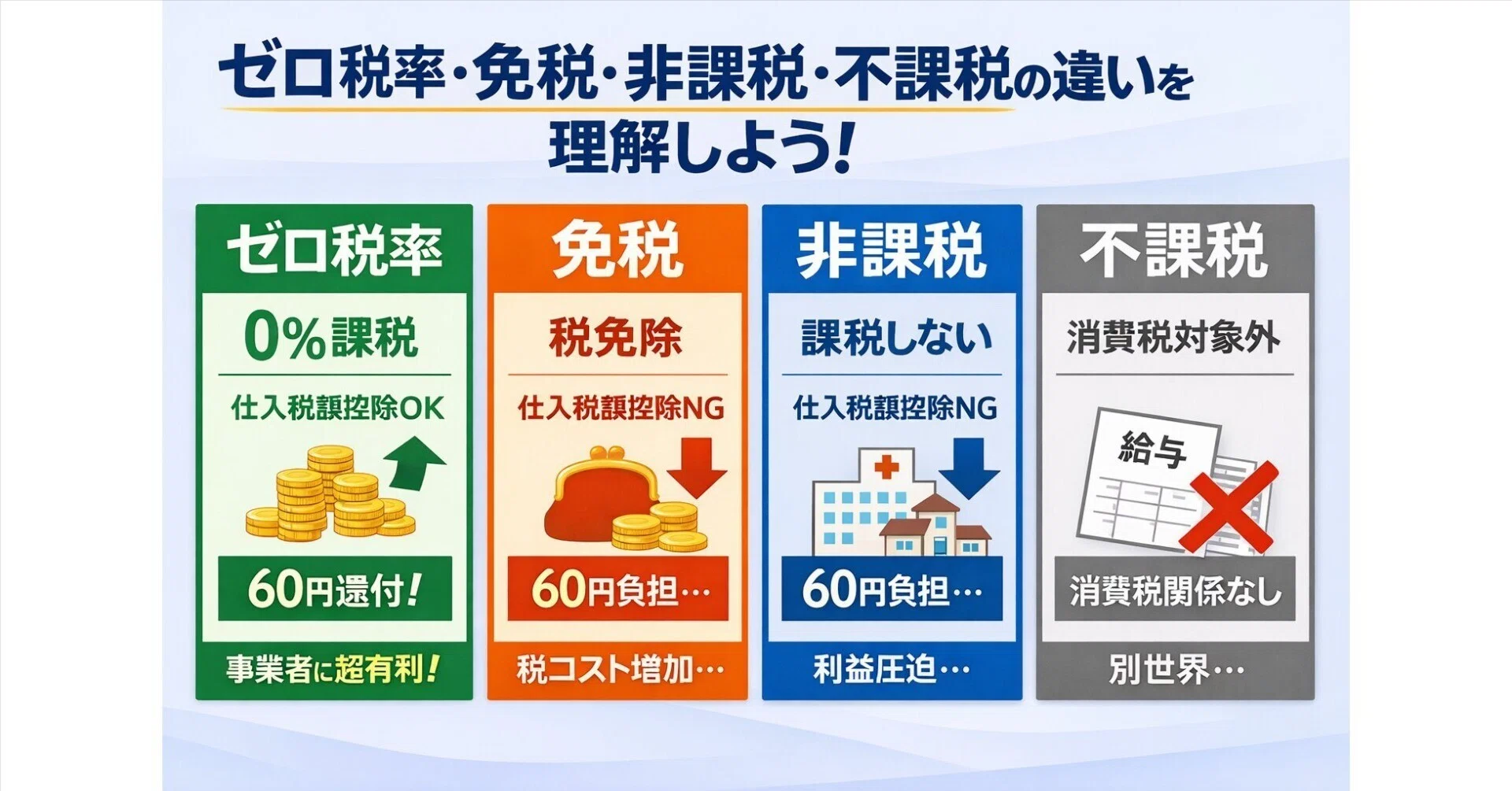 非課税と不課税の違いとは？消費税の盲点と仕訳ミスを防ぐ判定基準【2026】