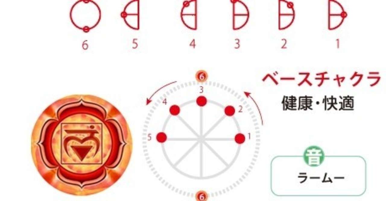 第1のチャクラ ムーラーダーラ チャクラ インディゴチルドレン 超人類進化研究所 代表 Kao333 Note