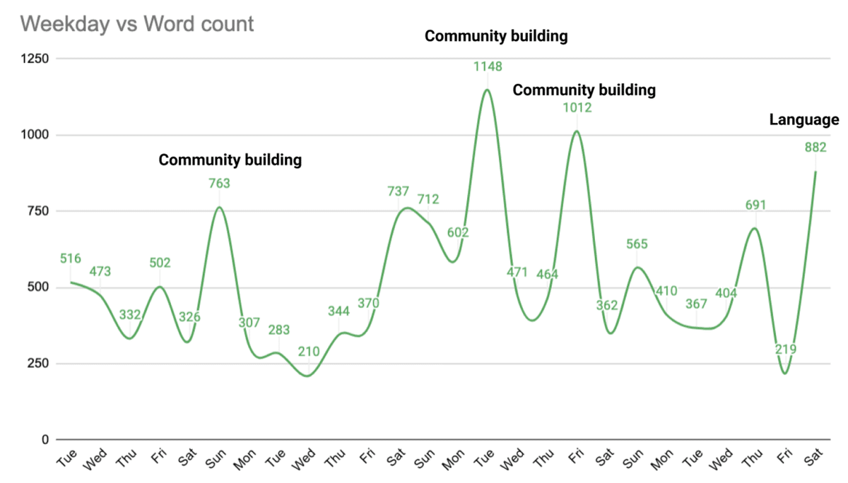 スクリーンショット 2020-05-03 21.32.58