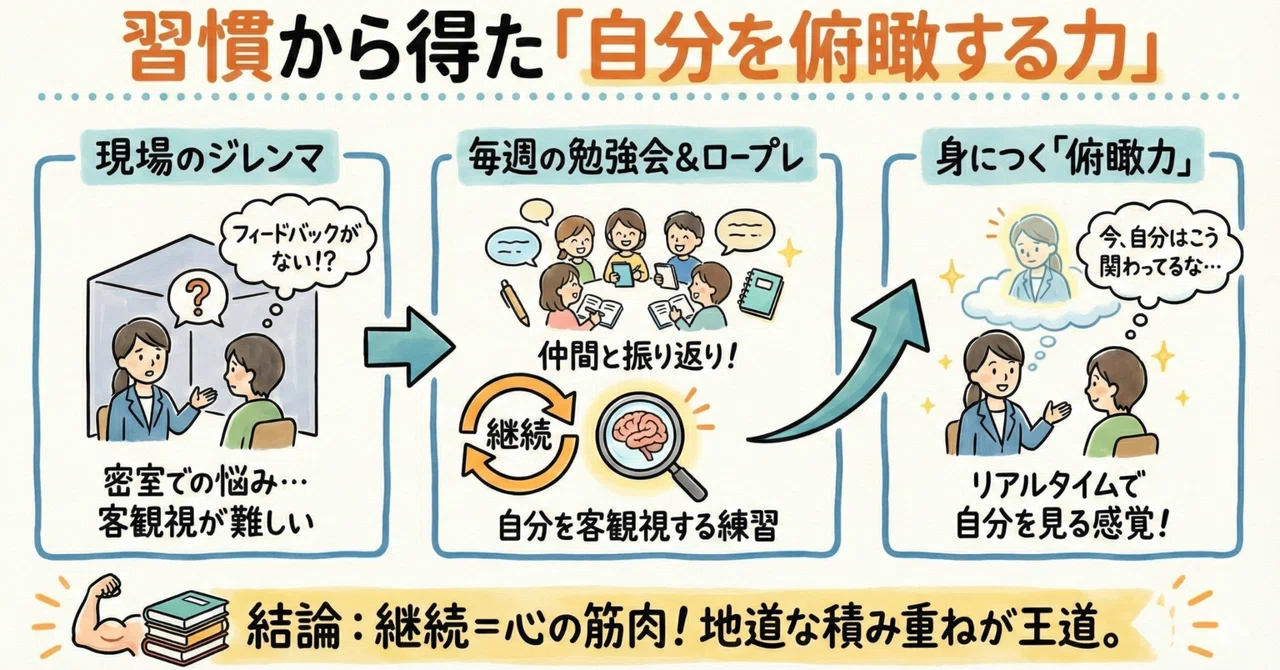 毎週のキャリコン勉強会で手に入れた「自分を俯瞰する力」｜NBBB