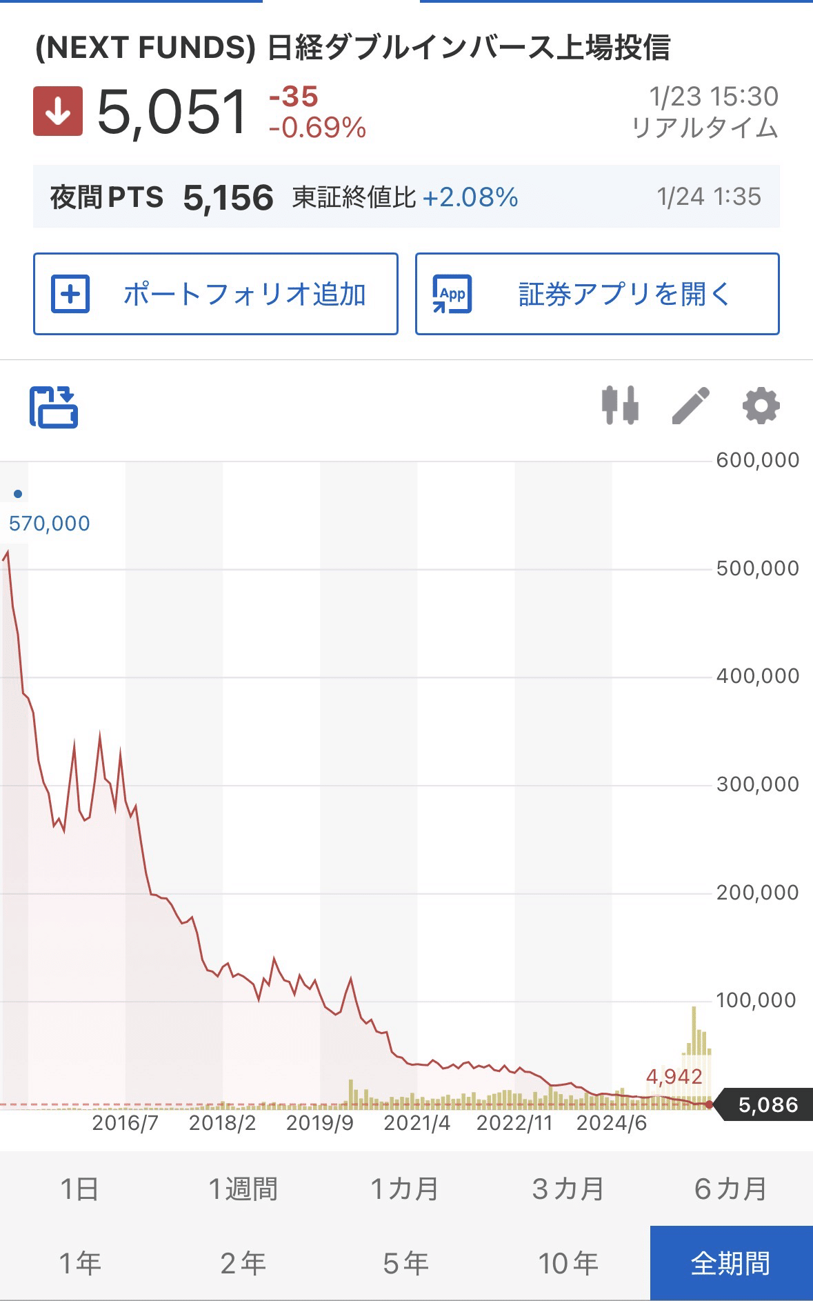 元証券マン】投資で絶対勝てない「3つの負けパターン」。僕はこれで数々の退場者を見てきた｜市長@元証券マン投資家