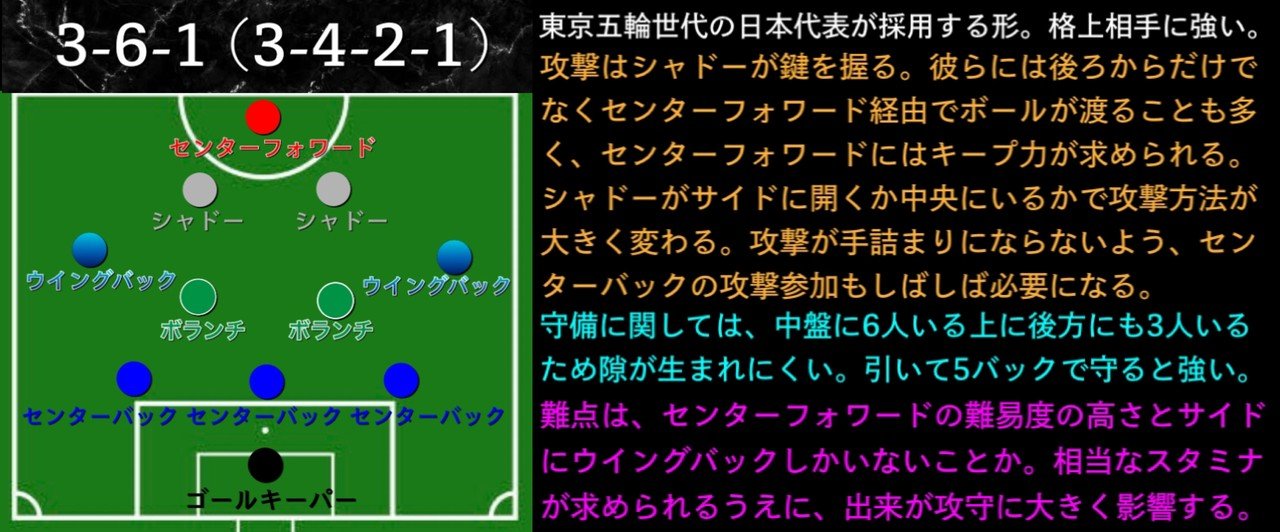 サッカーの主なフォーメーション解説 蓮 Note