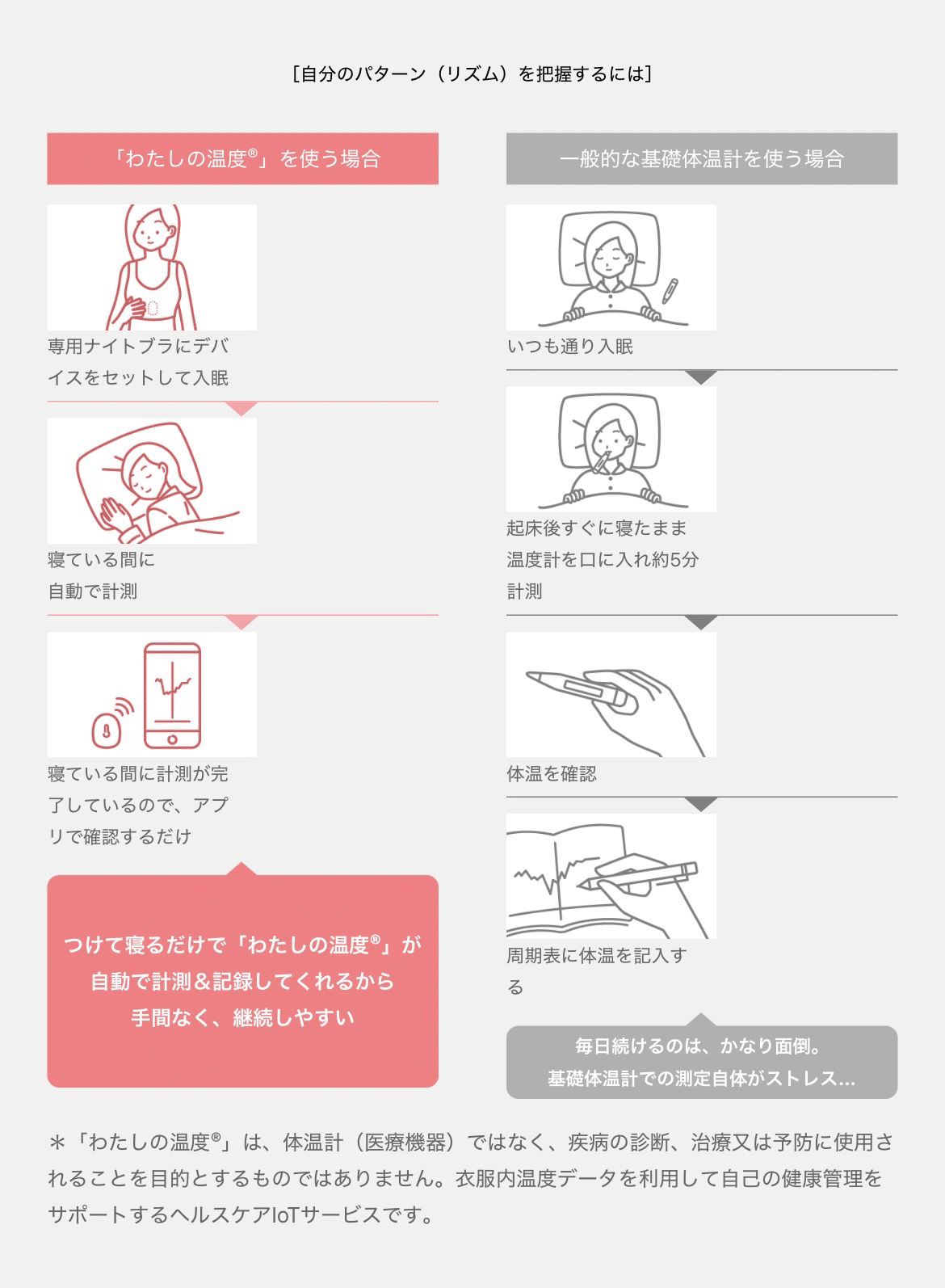 わたしの温度』が基礎体温の救世主だった話｜かとえり