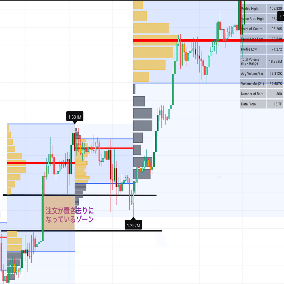 勝てるトレーダーになるためのステップアップ講座⑧～価格が動く本当の仕組み(TakerとMaker)～｜ねこ娘(*ΦωΦ*)