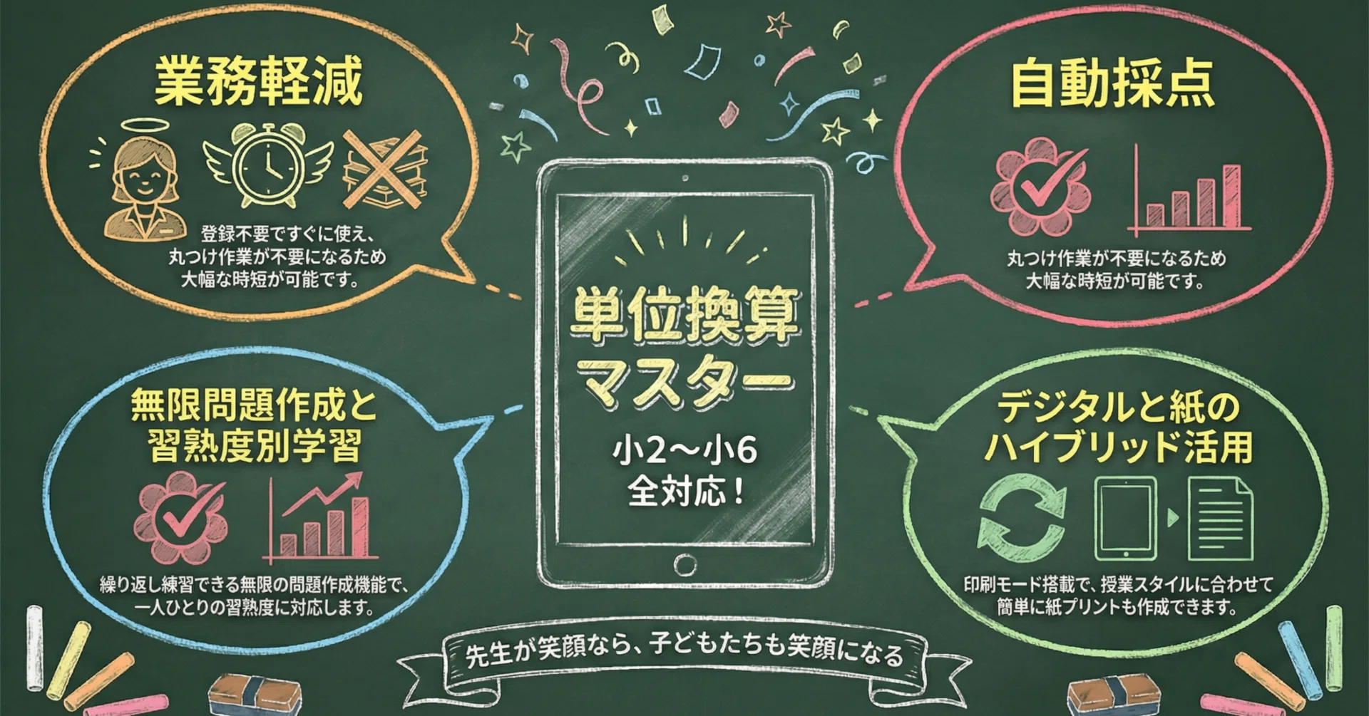 無料】先生の時短に！自動採点つき「単位換算マスター」を作りました 2 