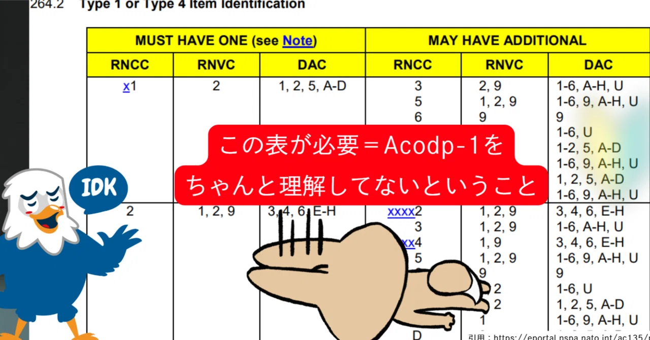 Rnvc Code Table NATO類別制度(NATOカタログ制度)解説8(RNCC/RNVC/DACの互換性)(動画|ぽんころ