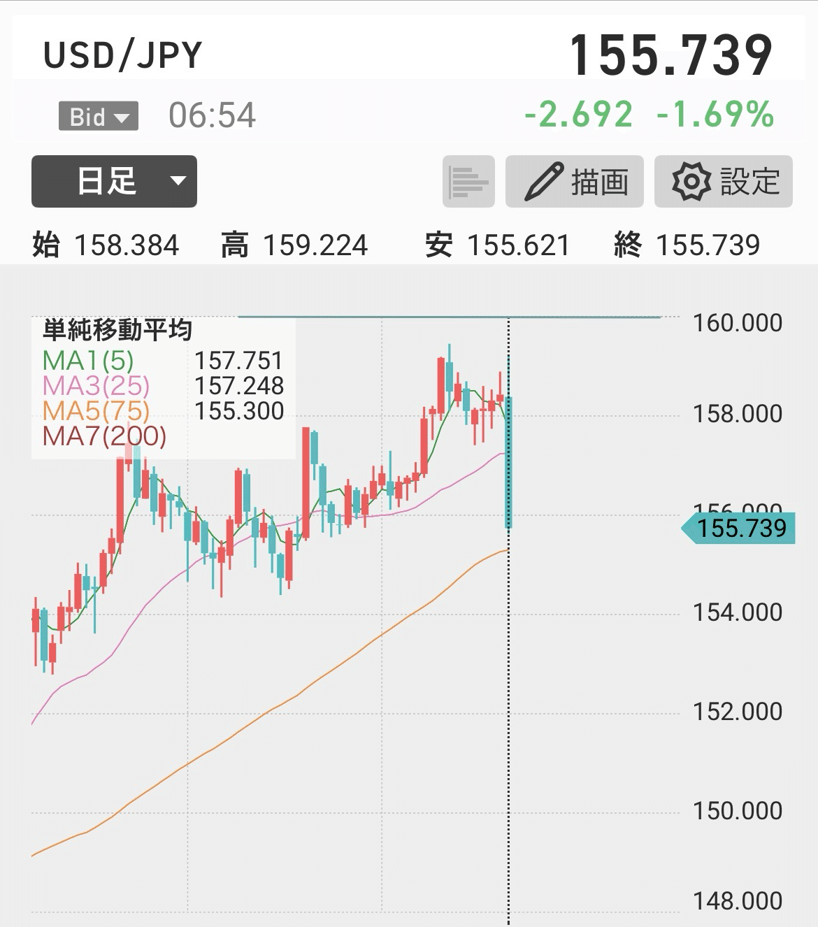 為替介入への警戒｜甘党筋肉