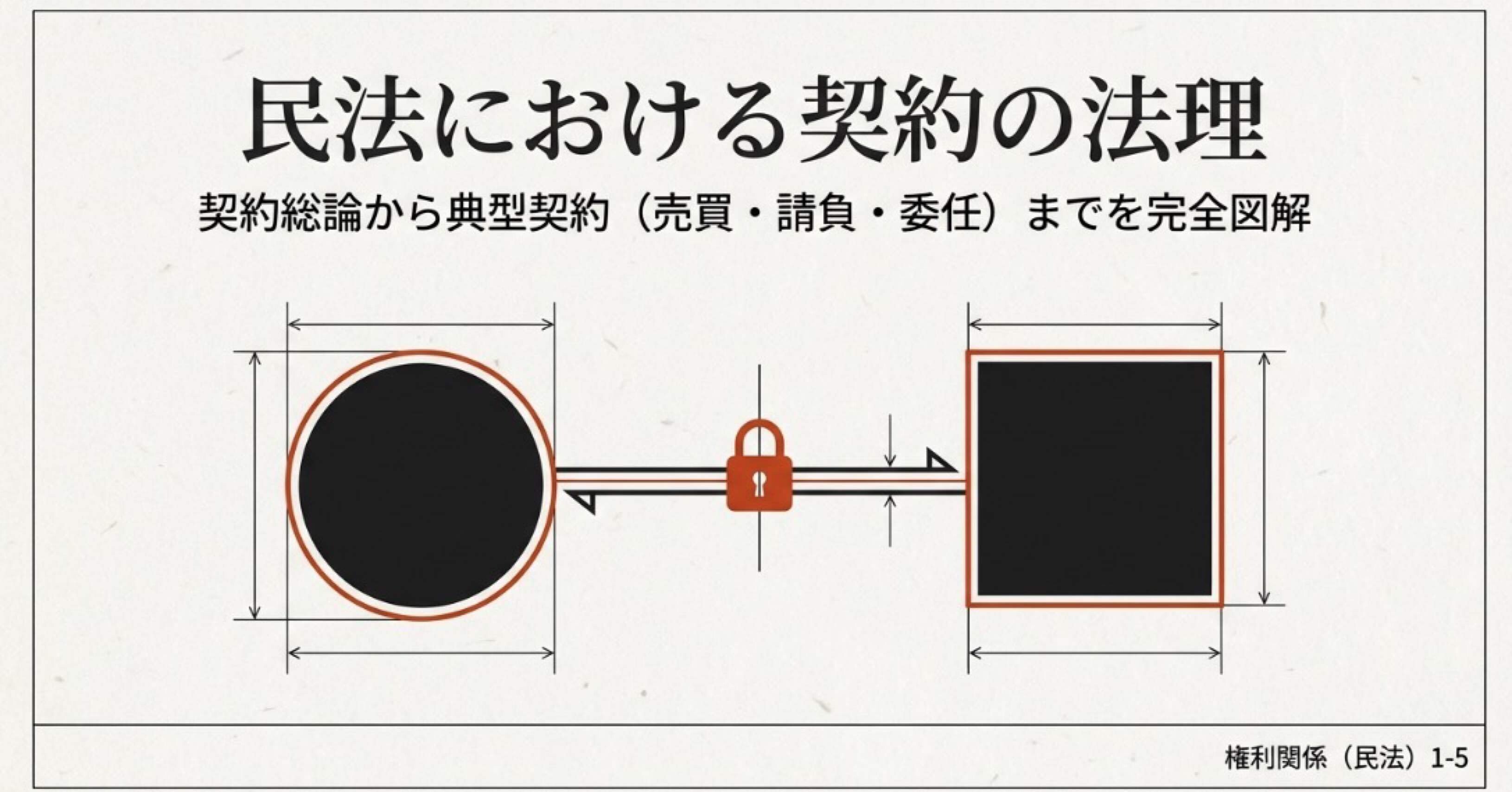 宅建・賃管・マン管・行政書士】「契約各則（解除・売買・請負・委任
