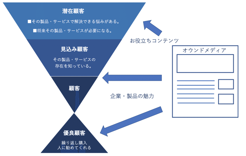 スクリーンショット 2020-05-03 22.26.28