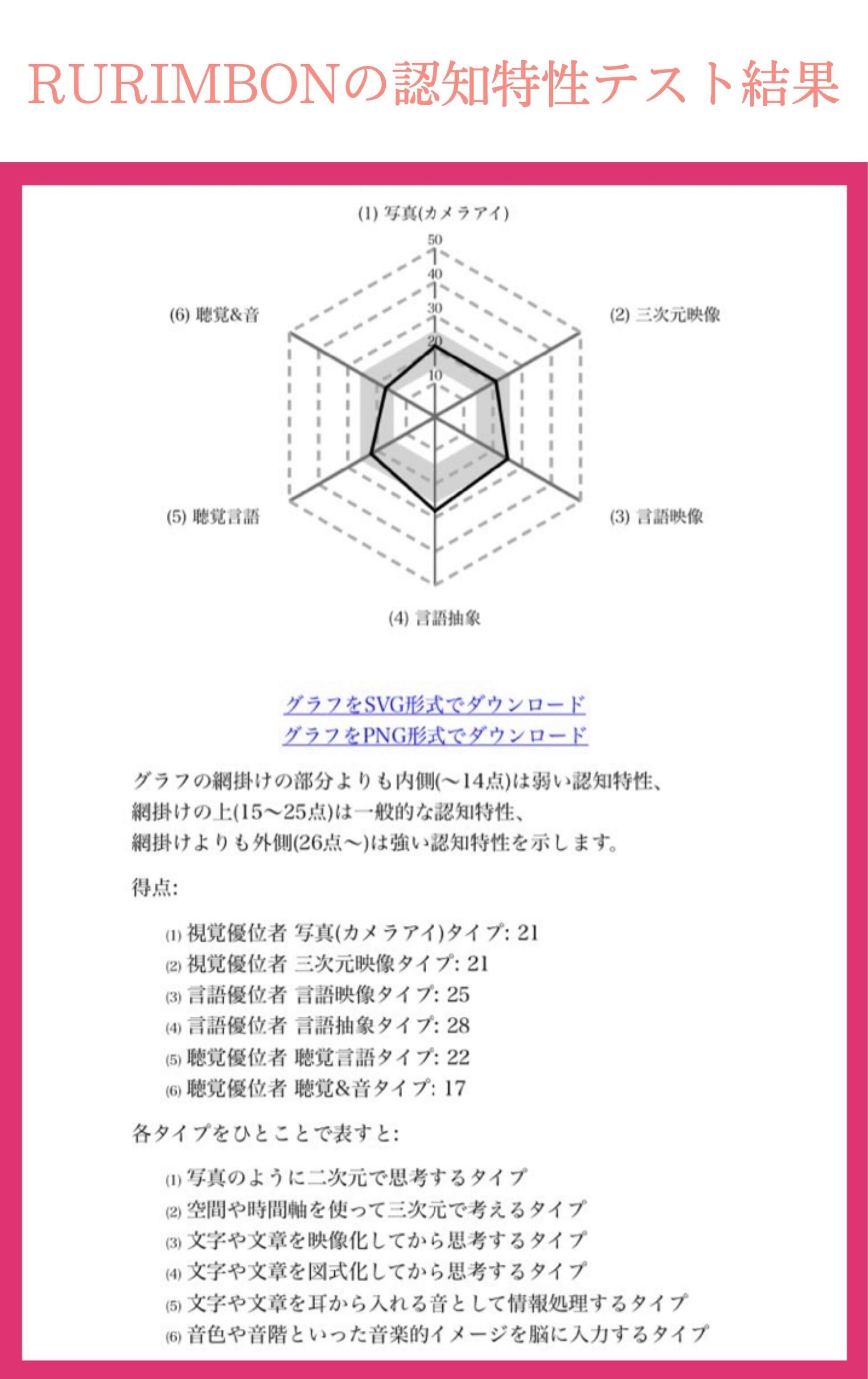 認知特性とアートについて 認知特性テスト からわかること さつま瑠璃 Note