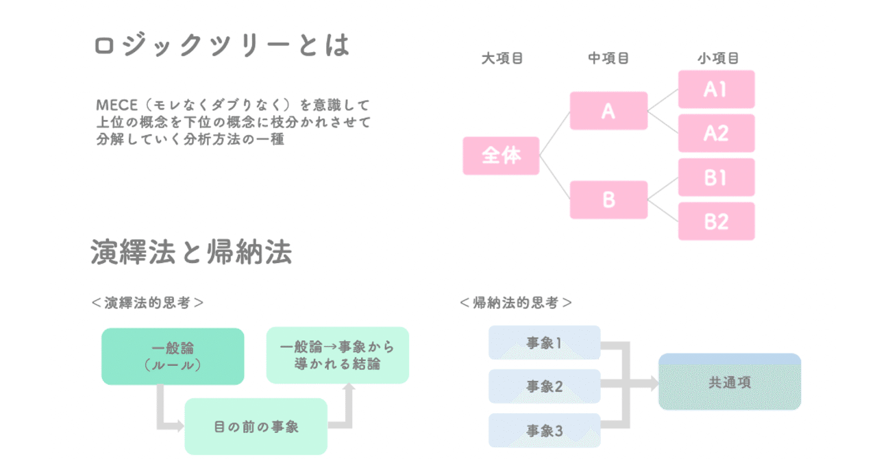 ロジックツリー 演繹法 帰納法 論理思考 Maya 福岡移住 シングルマザー学習の備忘録 Note