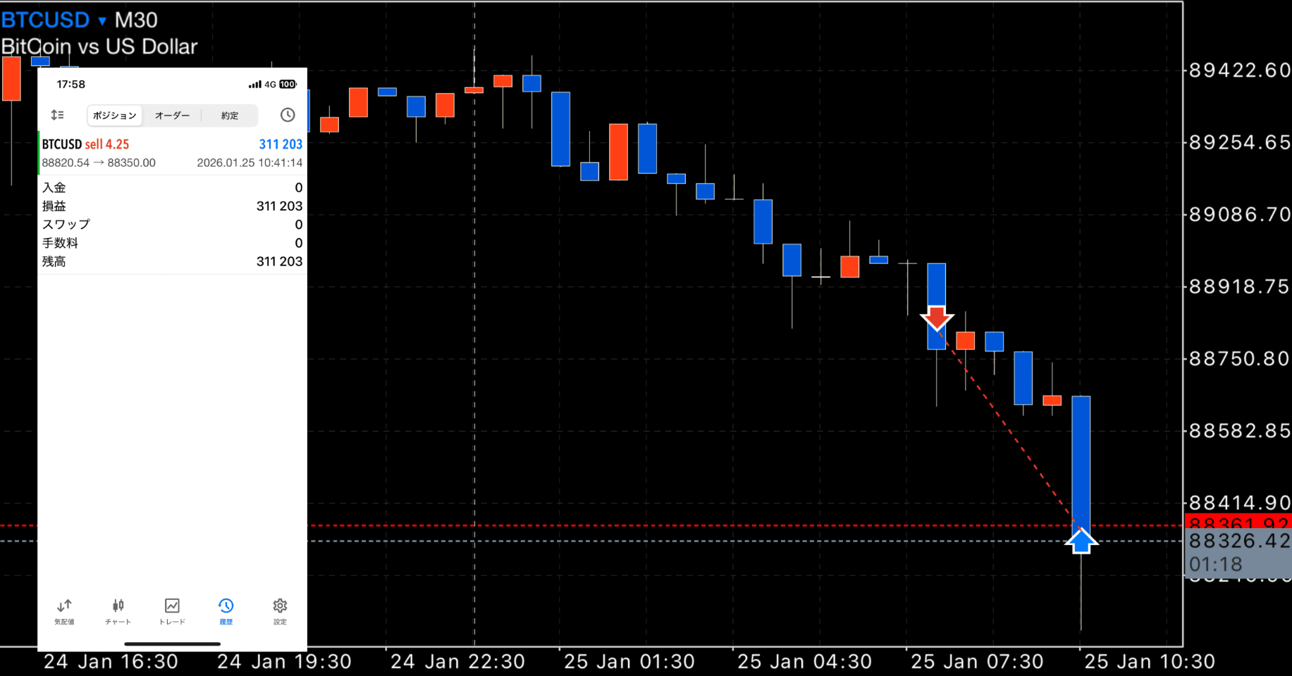 FX】 ビットコイン リカバリートレード （1月25日） ｜FX RT