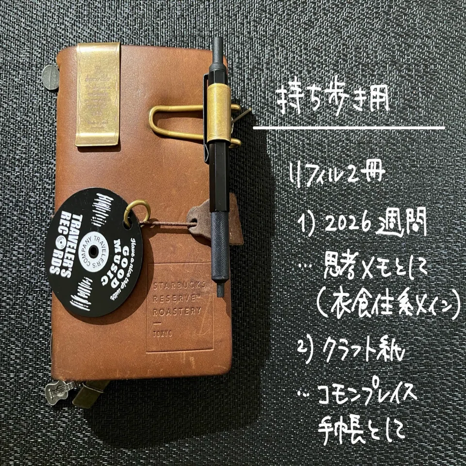 手帳会議：2026.1｜maki