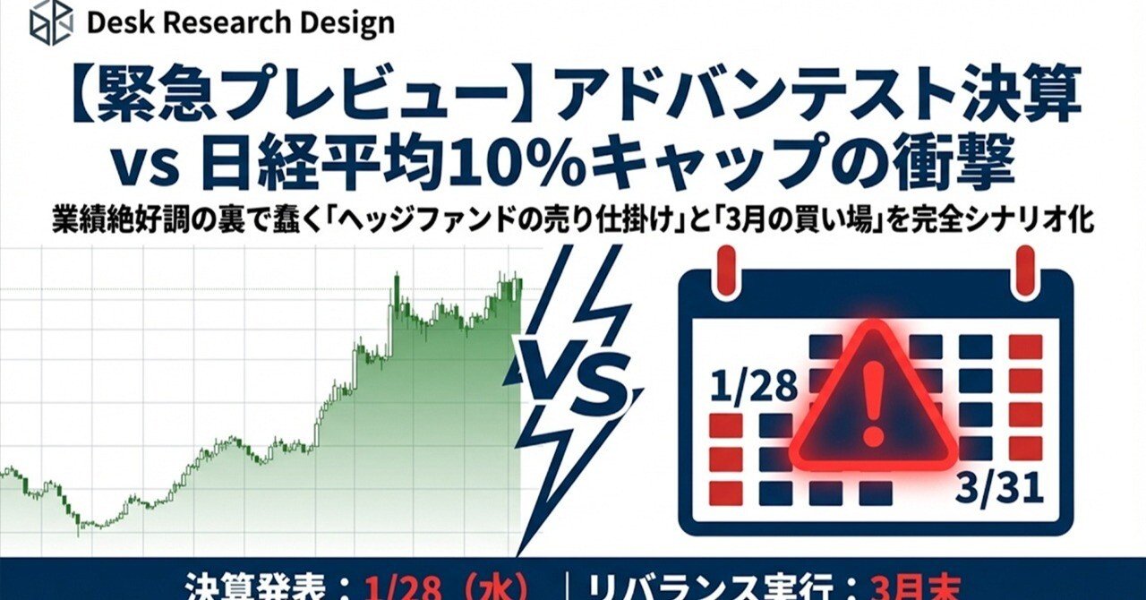 決算前プレビュー】「アドバンテスト(6857) 決算 vs 日経平均１０％キャップの衝撃」（ファンダメンタルズ分析、需給分析、テクニカル分析）｜Desk  Research Design