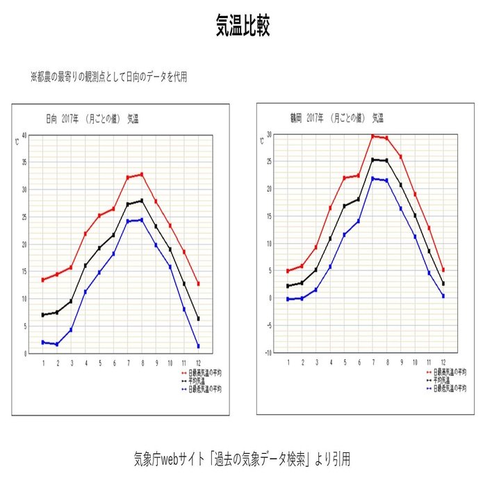 日本最南最北の甲州を利く じんわり Note
