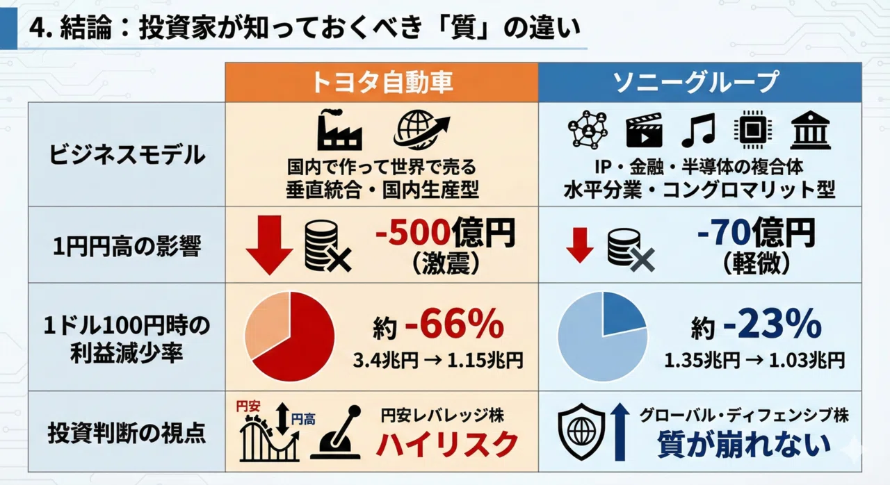 円高が1ドル100円に戻ったら？トヨタ・ソニーの業績と日本株への衝撃度
