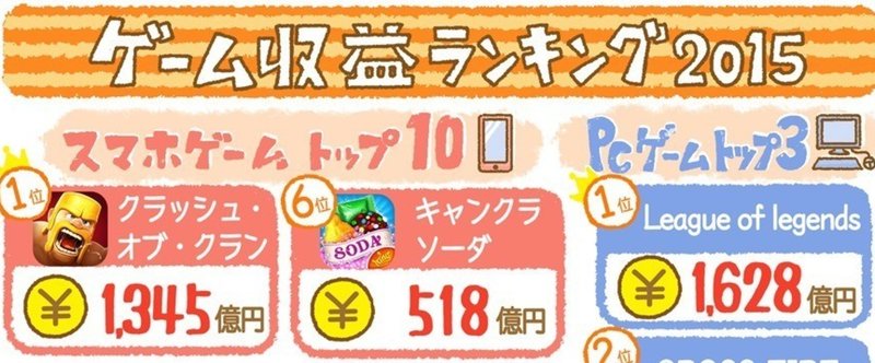 1枚でざっくりわかる 世界のゲーム収益ランキング2015 スマホゲーtop10 Vs Pc コンソールゲーtop3 アプリマーケティング研究所