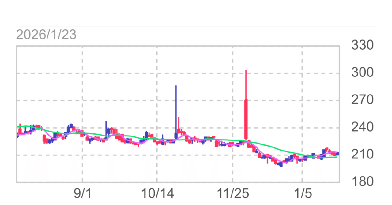 閲覧注意】偶然の一致ではない？銘柄コード「777」を持つ株が軒並み大暴騰！日本精密、J-TEC…そして見つかった「隠れラスボス4777」とは？｜mane-labo