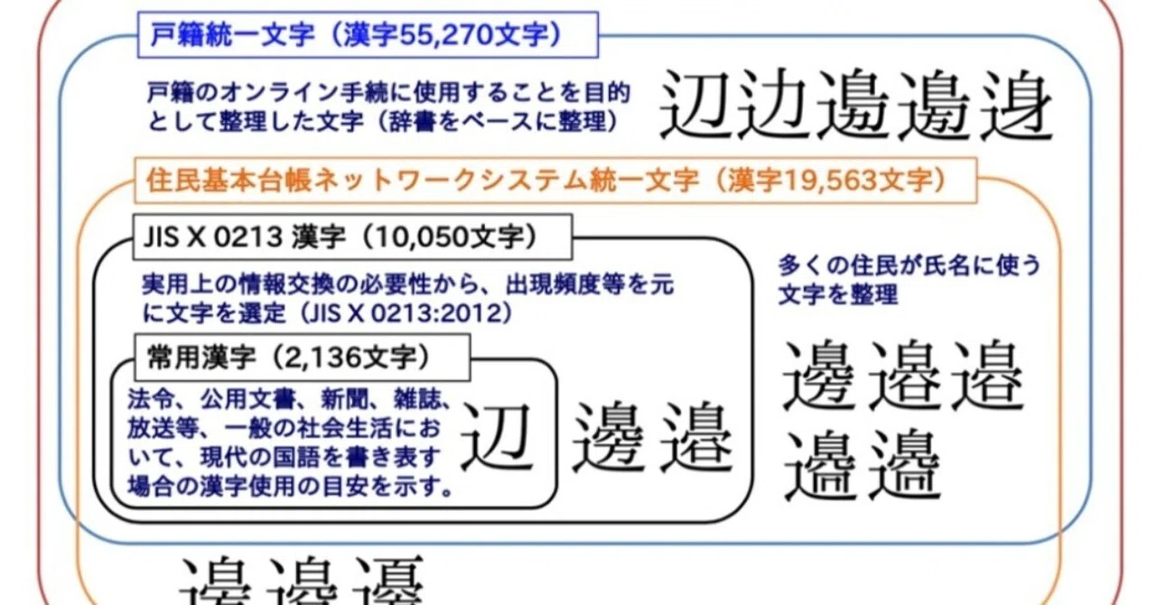 コンピュータで使える漢字の種類についてーー文字セット概説｜Kazuo