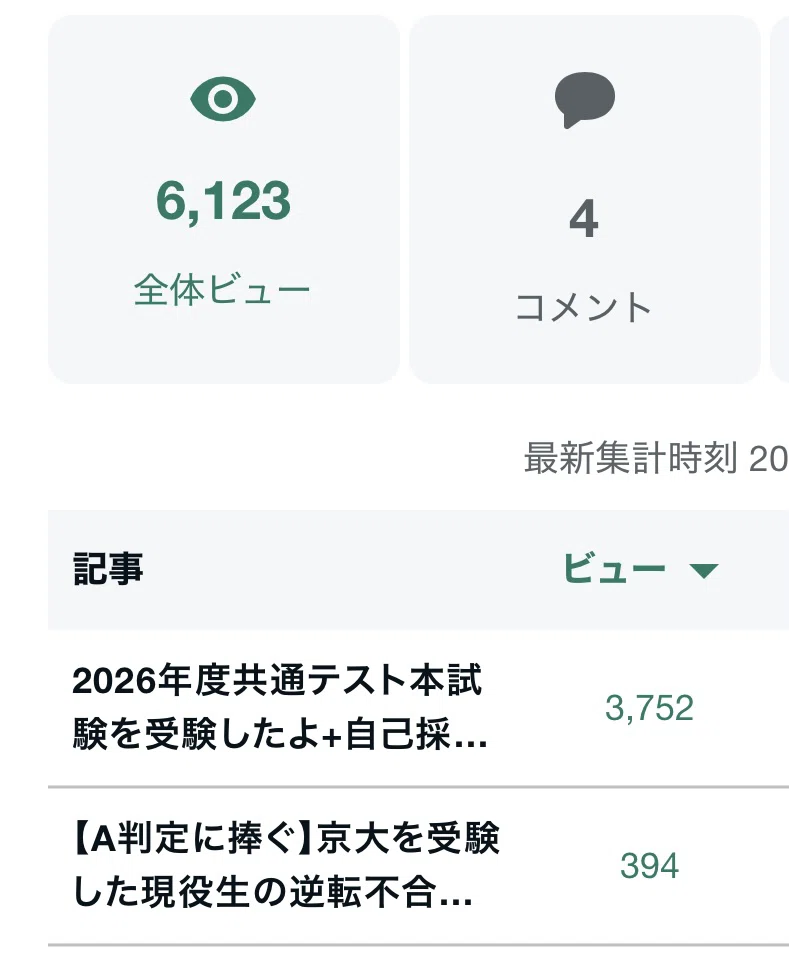 2026年度共通テストリサーチが帰ってきたよ+ガチでやらかしたよ｜浪sky