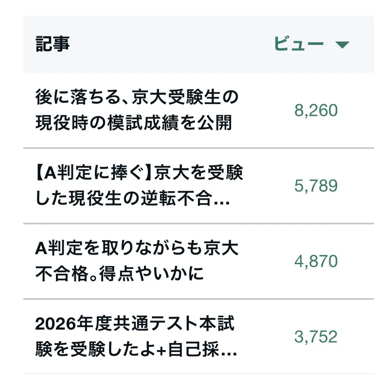 2026年度共通テストリサーチが帰ってきたよ+ガチでやらかしたよ｜浪sky