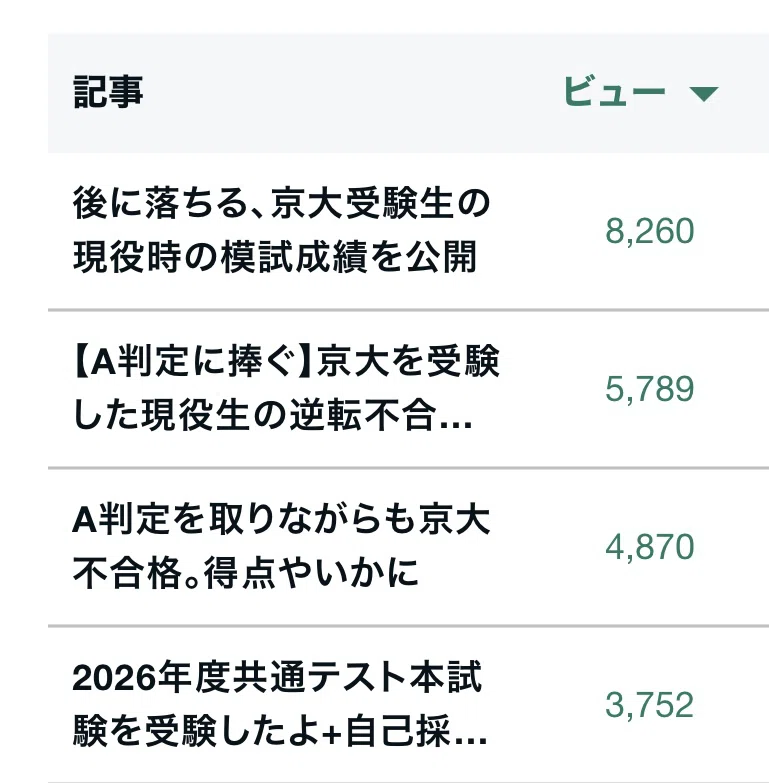 2026年度共通テストリサーチが帰ってきたよ+ガチでやらかしたよ｜浪sky