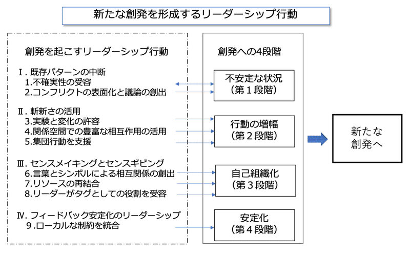 スクリーンショット 2020-04-28 18.34.00