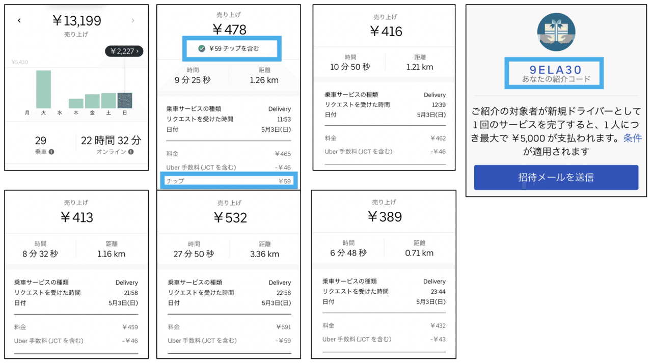 今日のUber Eats ドライバー報酬(5/3)｜#読むだけで家が買いたくなる 
