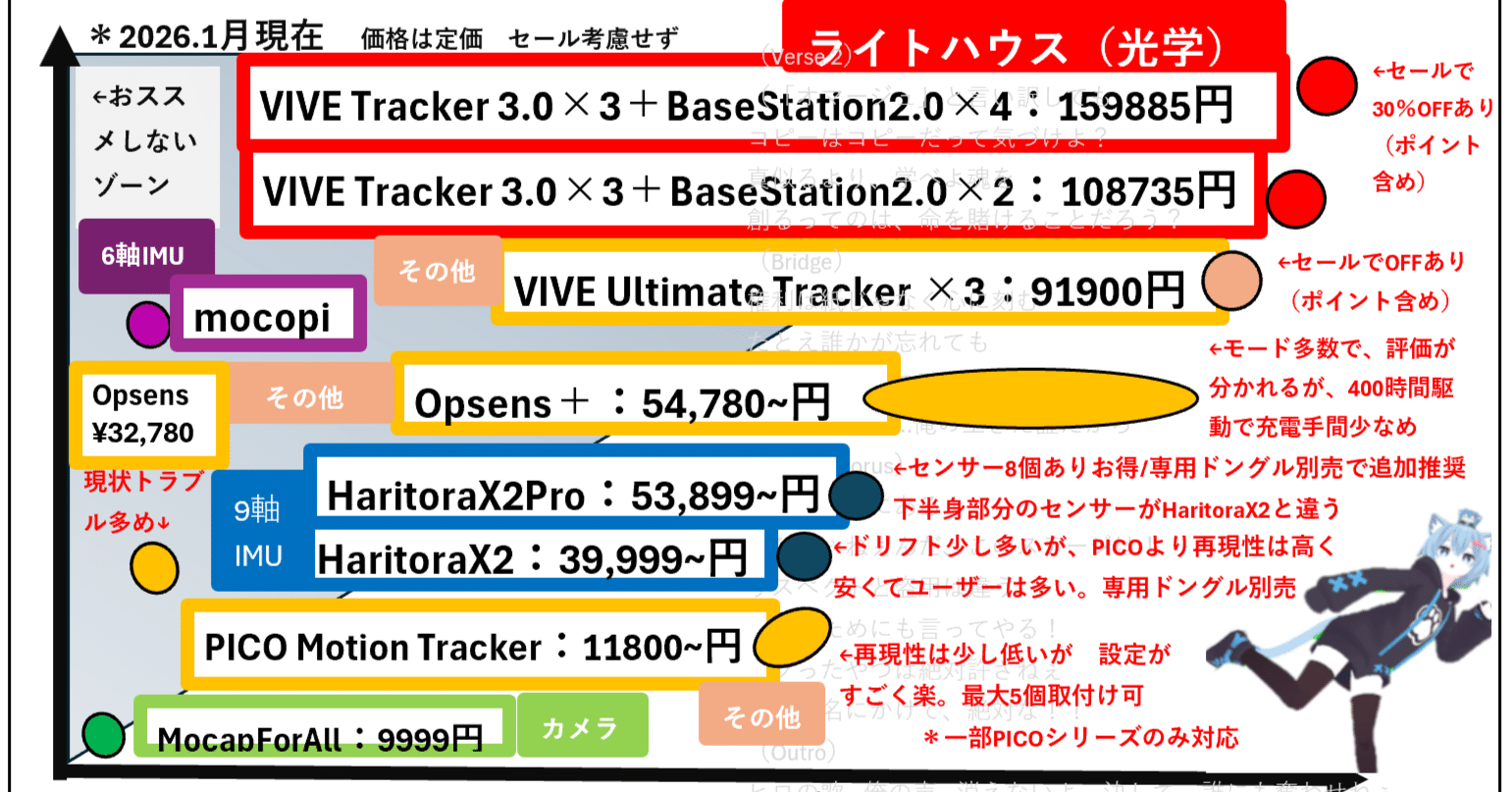フルトラでお勧めデバイス6つとお勧めの方法を紹介【2026年1月版