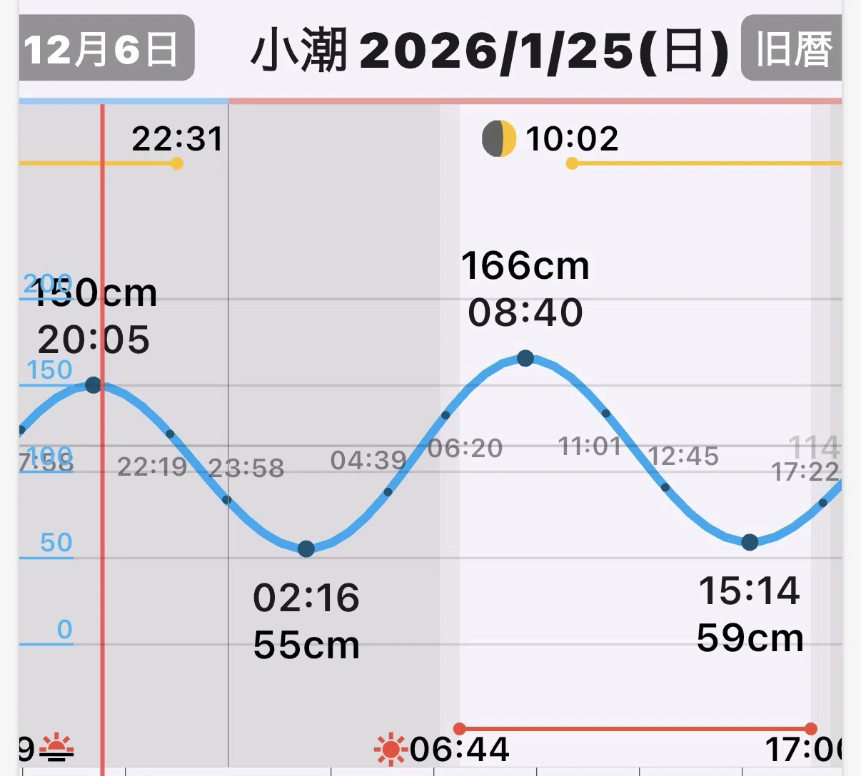 爆風風裏ボートシーバス、最後に爆釣で終われてよかった（26/01/25